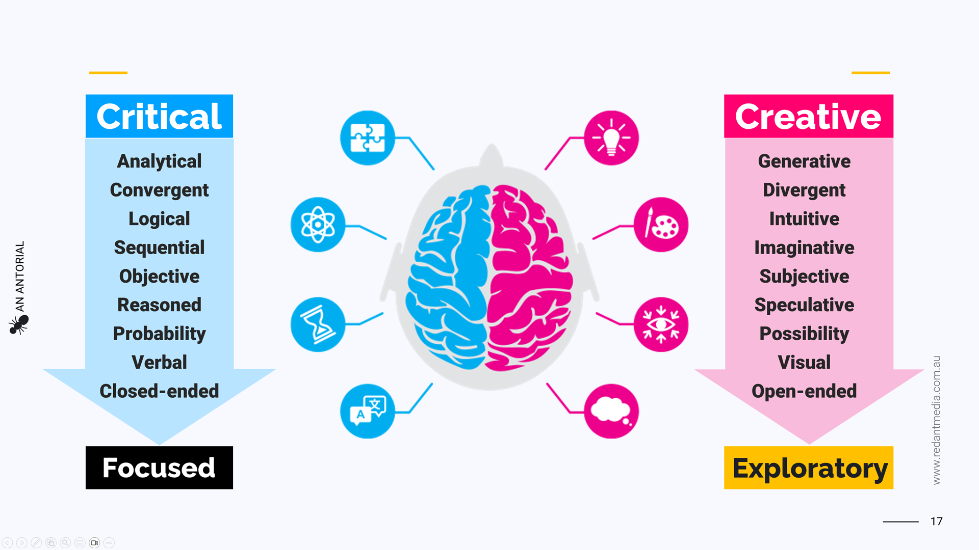 CUADES201 Follow a Design Process Lesson Plan and Resources - Image 3